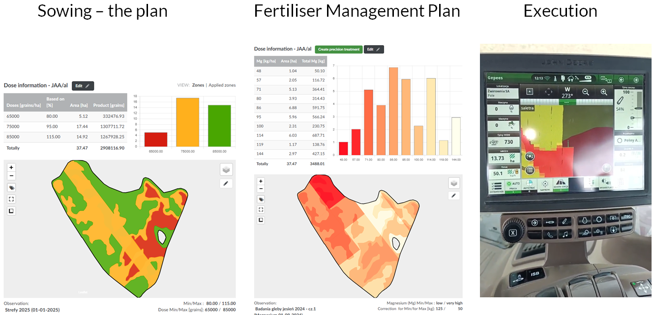 Precision farming activities – maize