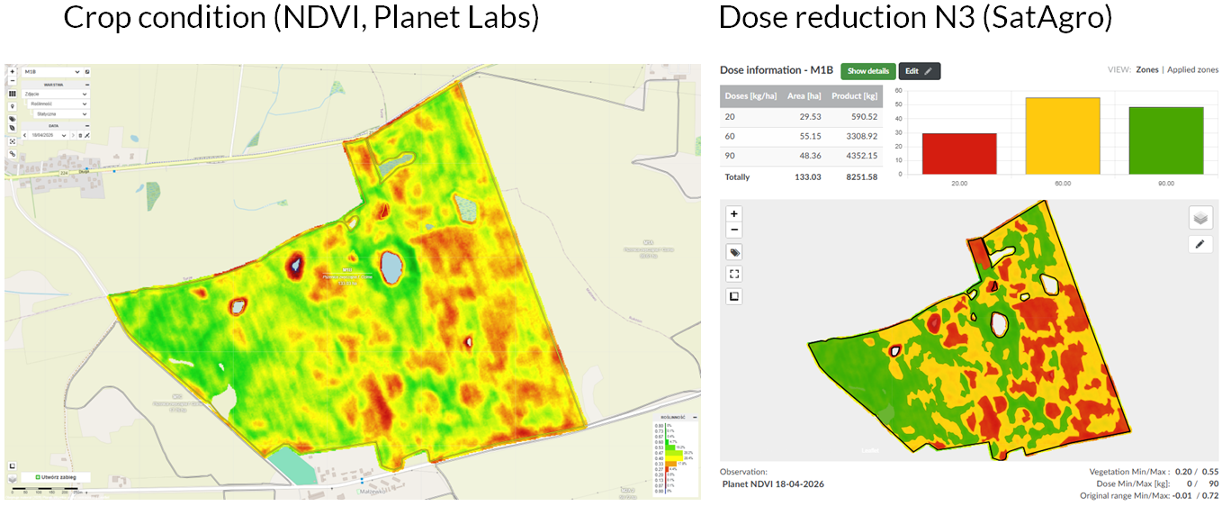 Precision farming activities – wheat